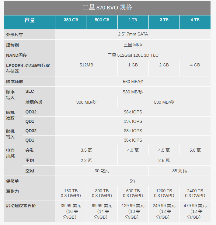 三星 870 EVO（1TB 和 4TB）评测：世界是否需要高级 SATA SSD