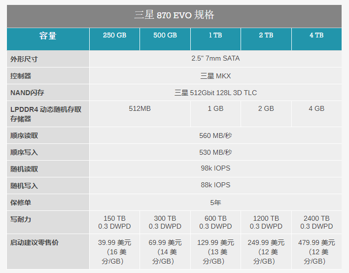 三星推出 870 EVO SATA SSD：128L TLC 与更新的控制器